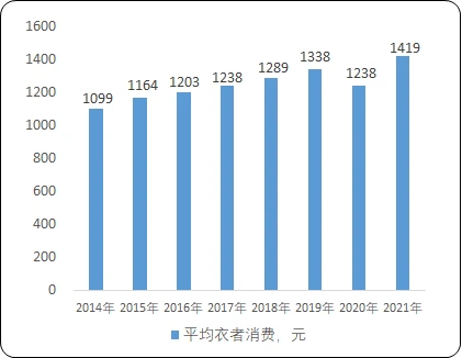 2023年服裝輔料與針紡織品銷售 市場趨勢、規(guī)模預測與競爭戰(zhàn)略分析